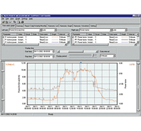 HIOKI 9625 Power Measurement Support Software