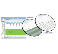 ELSPEC Investigator Software